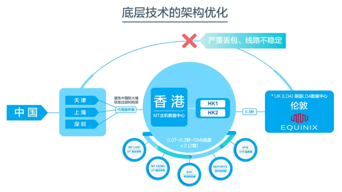 avatrade爱华的交易软件下载